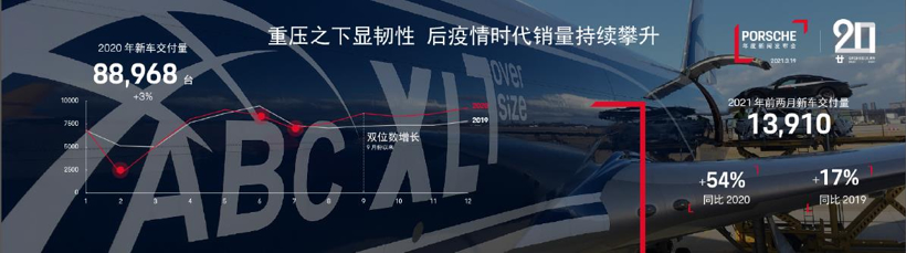 保时捷财报,保时捷销量，保时捷电气化转型