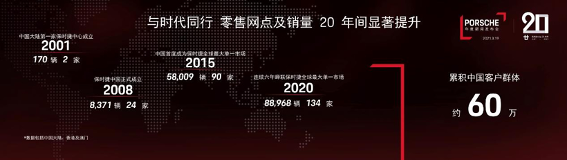 保时捷财报,保时捷销量，保时捷电气化转型