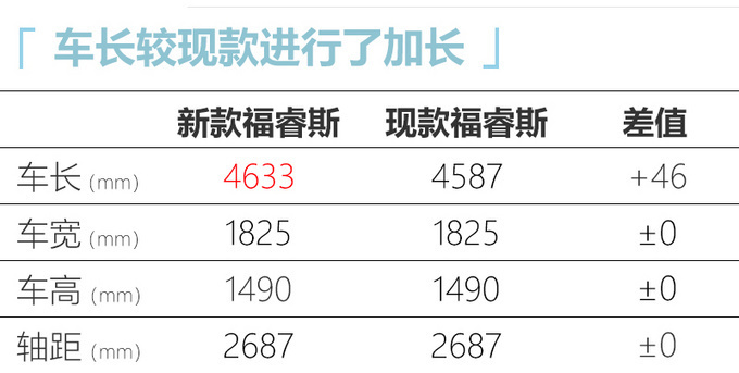长安福特新福睿斯4月19日上市 尺寸加长 或8万起售-图8