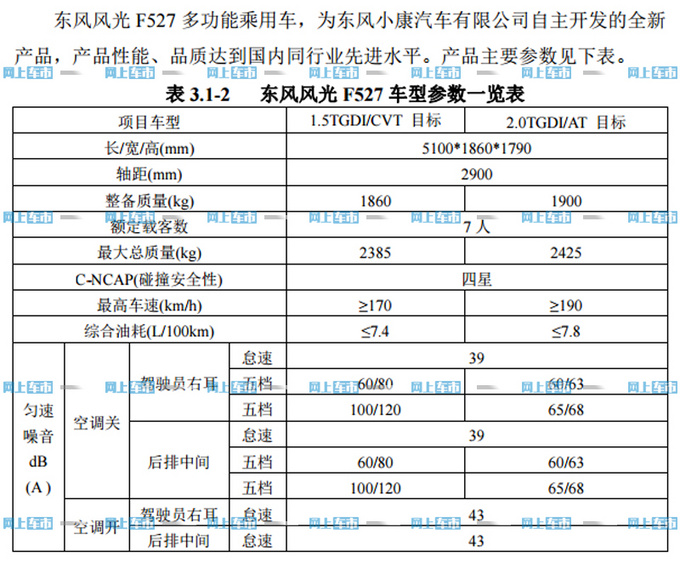 东风将推出高端旗舰MPV 尺寸比传祺M8还要大-图2