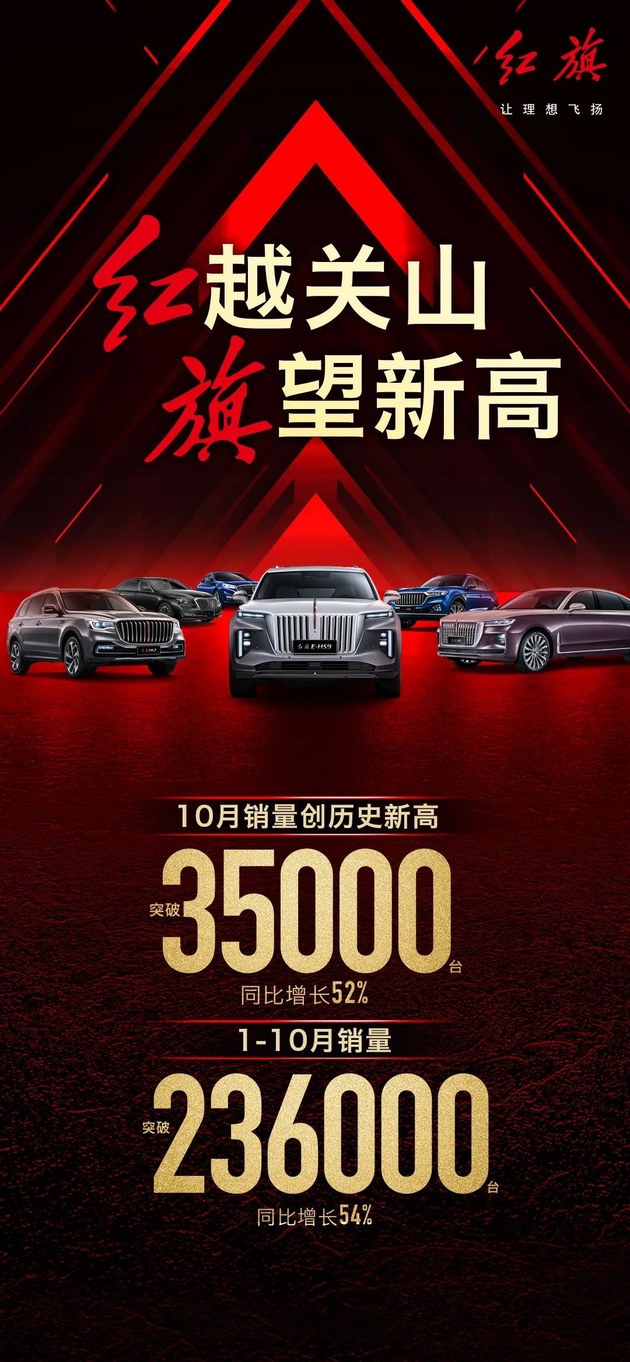 红旗10月销量突破35000台 创单月历史新高